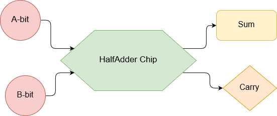 Adder schematic