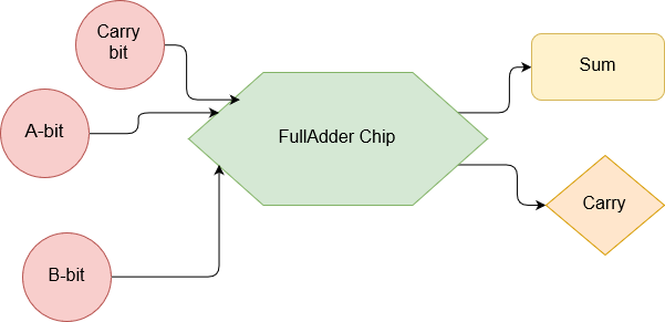 Full adder