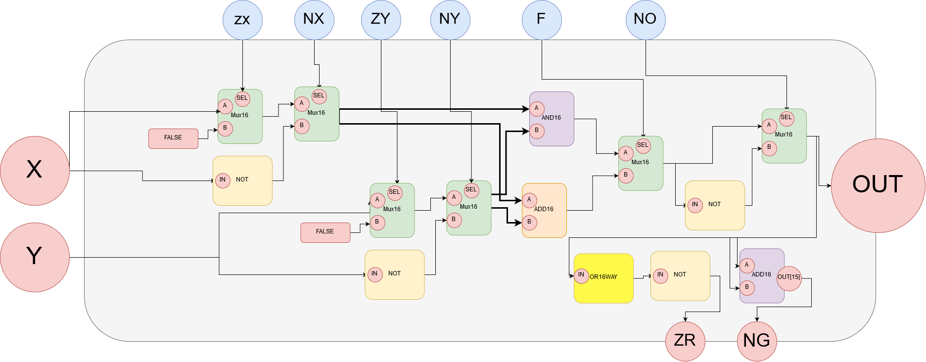 ALU Schematic