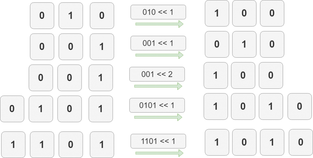 Left shift example