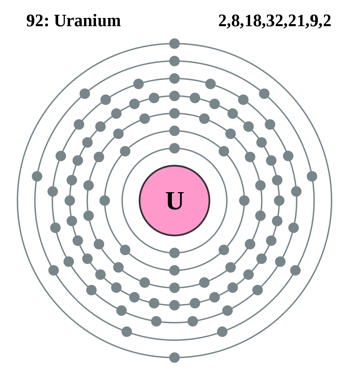 Electron shell