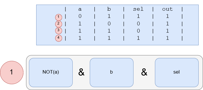 binary conversion