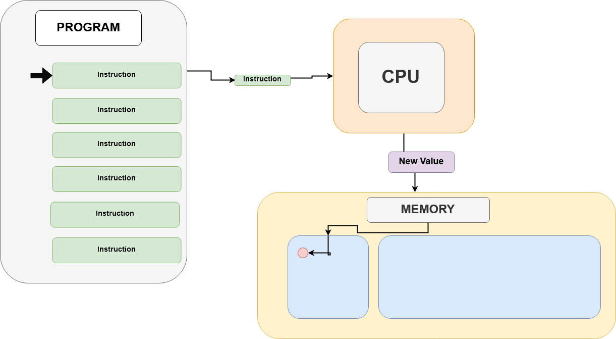 Computing Diagram