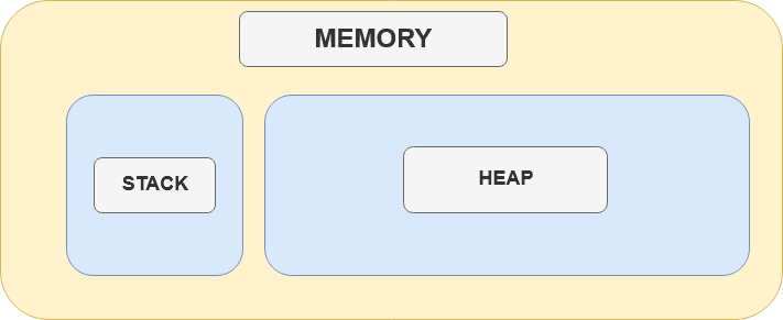 Memory Segments