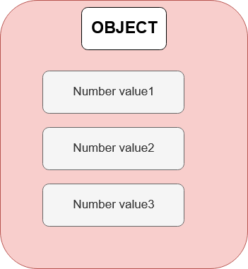 object