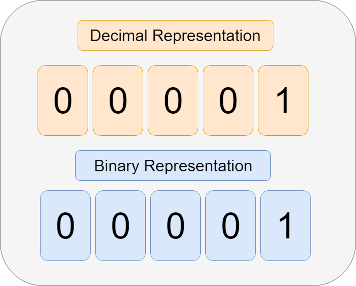 binary number one
